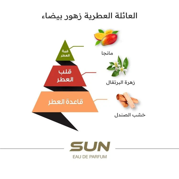 Sun by Al Majed Oud Eau De Parfum 75ml Unisex Spray